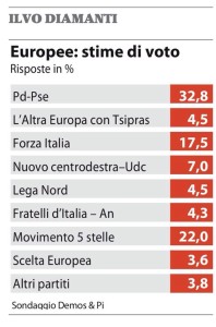 Stime Europee