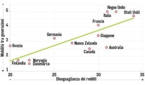 grafico palazzari 27 nov 14