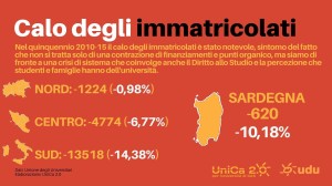 calo immatricolati